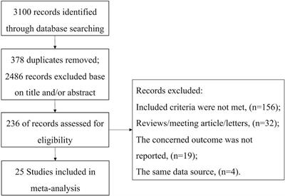 Cardiac thrombus detected by cardiac computed tomography angiography in patients with acute ischemic stroke: a meta-analysis